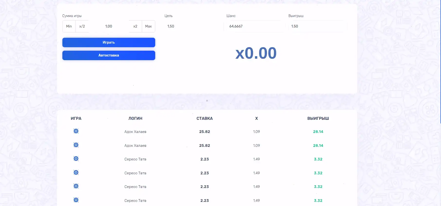 Живые дилеры в лайв казино Cat Casino